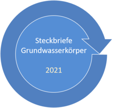 Grundwasserkörpersteckbriefe