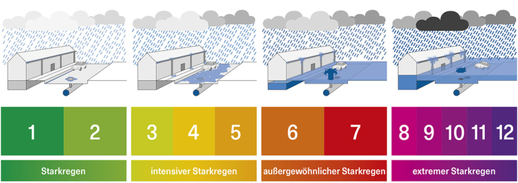 Starkregenindex (SRI) nach Schmitt et. al., 2018, graphische Aufarbeitung aus Hochwassergefahrenkarten Köln