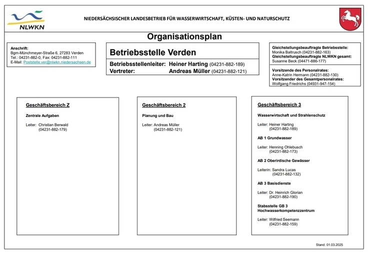 Organisationsplan der Betriebsstelle Verden (Grafik nicht barrierefrei), Stand 01.03.25